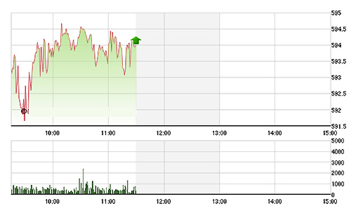 Chứng khoán sáng 26/11: BID tơi tả ngày hàng về