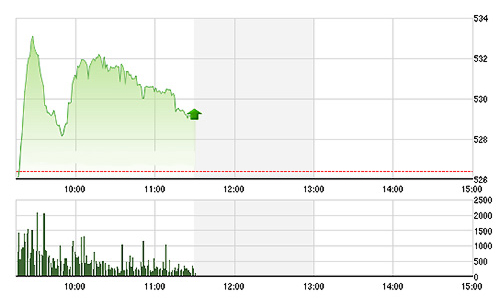 Chứng khoán sáng 19/1: Vừa hồi vừa… ngóng