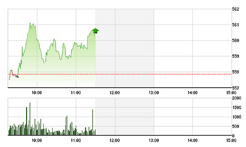 Chứng khoán sáng 12/1: Cổ phiếu lớn bật mạnh