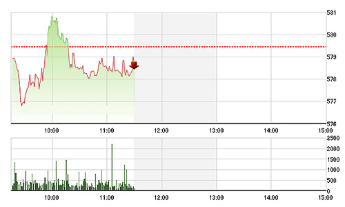 Chứng khoán sáng 31/12: Uể oải ngày cuối năm