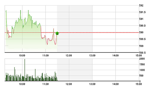 Chứng khoán sáng 15/10: Cú lừa ở VNM?