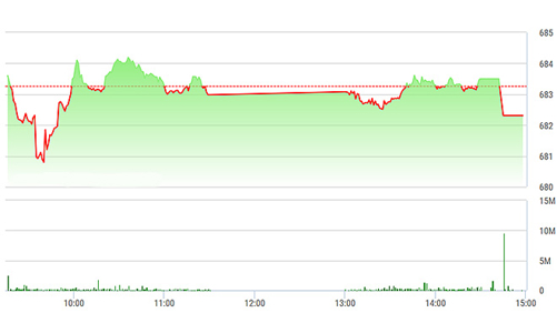 Chứng khoán chiều 19/1: Vốn ngoại xả mạnh trên sàn