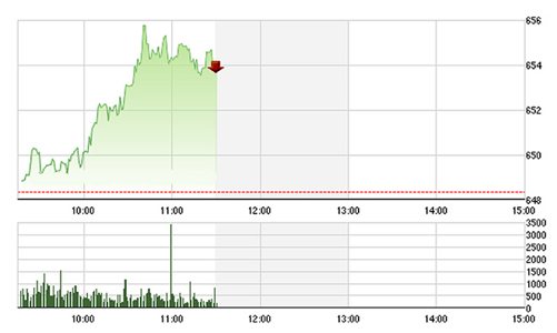 Chứng khoán sáng 11/8: “Bung trần” ở VIC, HAG