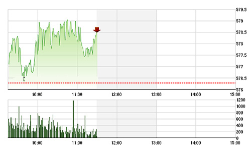 Chứng khoán sáng 30/12: HHS kịch trần sau khi phá đáy