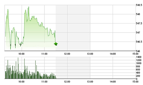Chứng khoán sáng 16/2: HNG bao giờ được “cứu”?