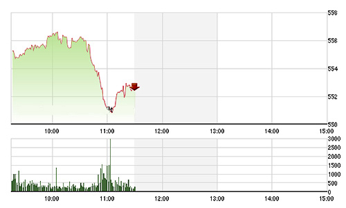 Chứng khoán sáng 14/1: Tai họa kép