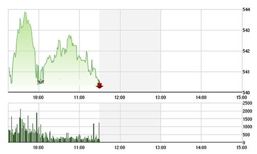 Chứng khoán sáng 27/1: Thoát “ám ảnh” Trung Quốc?
