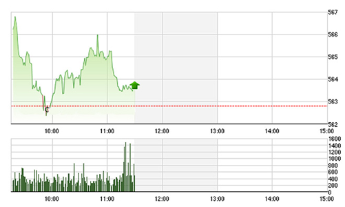 Chứng khoán sáng 26/2: Cổ chứng khoán nổi lên