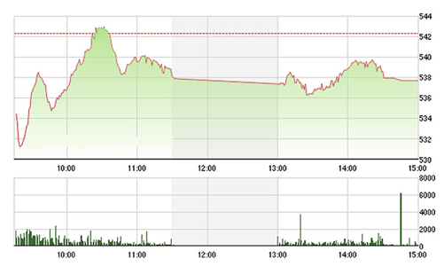Chứng khoán ngày 26/1: Đẩy trụ?