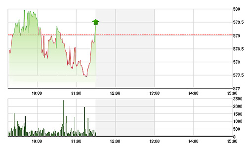 Chứng khoán sáng 4/1: Bối rối với tỷ giá