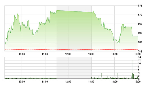 Chứng khoán chiều 25/12: May mà còn trụ