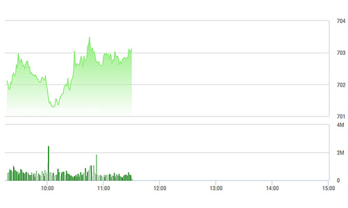 Chứng khoán sáng 10/2: Hàng đầu cơ bỏng rãy!