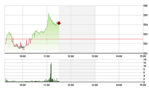 Chứng khoán sáng 19/2: Nín thở xem HNG-HAG “khiêu vũ”