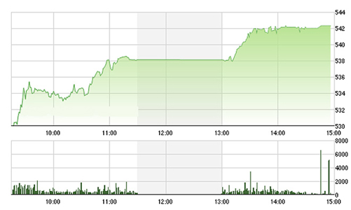 Chứng khoán chiều 25/1: Vốn ngoại rút mạnh