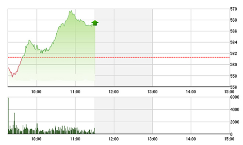 Chứng khoán sáng 24/2: Ngân hàng đột biến