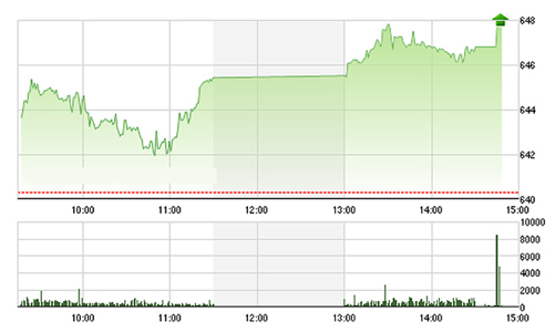 Chứng khoán chiều 4/7: Cổ phiếu chứng khoán tím lịm