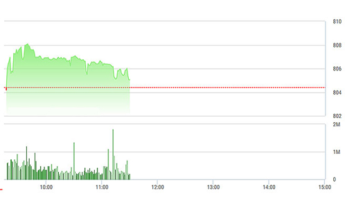 Chứng khoán sáng 2/10: Vốn ngoại bất ngờ “đóng băng”