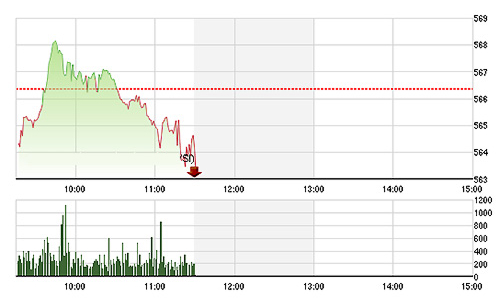 Chứng khoán sáng 23/12: Chốt lời sớm?