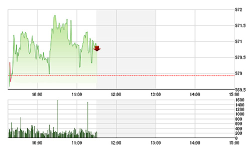 Chứng khoán sáng 6/1: Bĩnh tĩnh trở lại