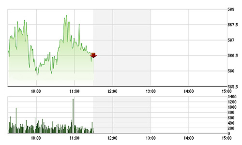 Chứng khoán sáng 24/12: SBT lèo lái thanh khoản