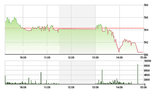 Chứng khoán ngày 13/1: Quay 180 độ