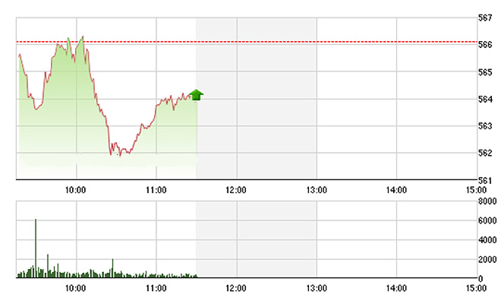 Chứng khoán sáng 29/2: Ngân hàng “ép hạ” điểm số