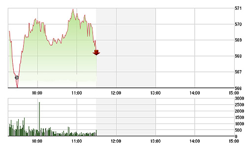 Chứng khoán sáng 7/1: Suy sụp theo Trung Quốc