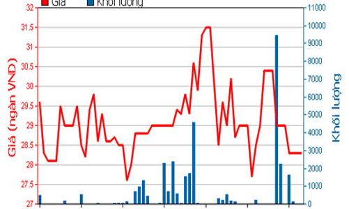 Lịch trả cổ tức bằng tiền tháng 10/2012