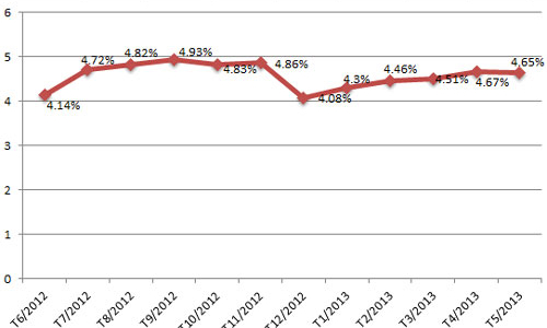 Nợ xấu tăng, VAMC chính thức ra mắt