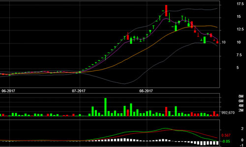 “Sóng” HAR, cuộc đua của những phiên trần - sàn
