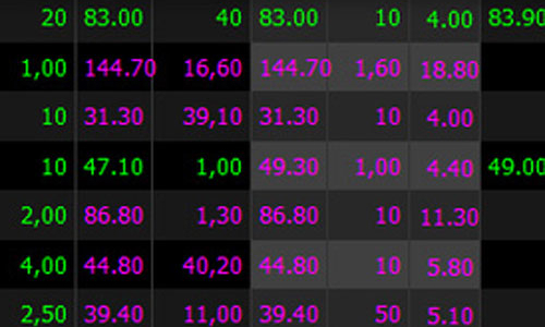 “Bữa tiệc” cuối năm: “Say xỉn” với cổ phiếu bia