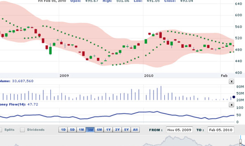 Nhận định thị trường chứng khoán tuần từ 8 - 12/2