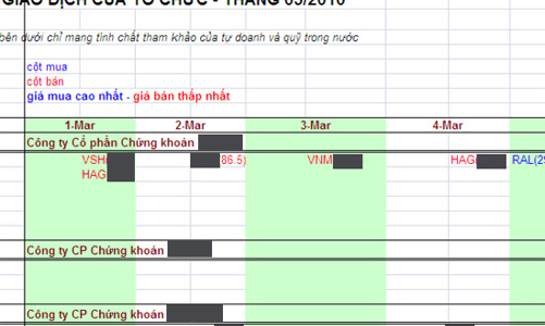Lộ thông tin “mật”, Ủy ban Chứng khoán nói gì?