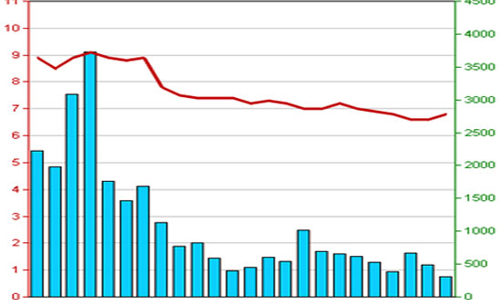 Habubank xác nhận và giải trình món nợ 50 triệu USD