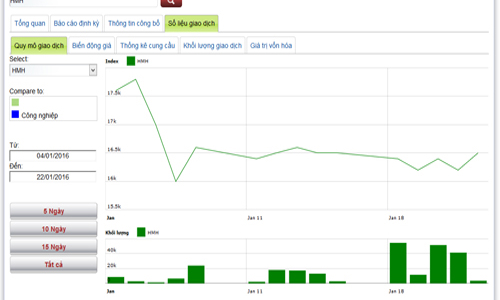 12 doanh nghiệp chốt danh sách trả cổ tức