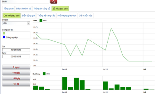 Lịch trả cổ tức của doanh nghiệp niêm yết từ 4-5/2