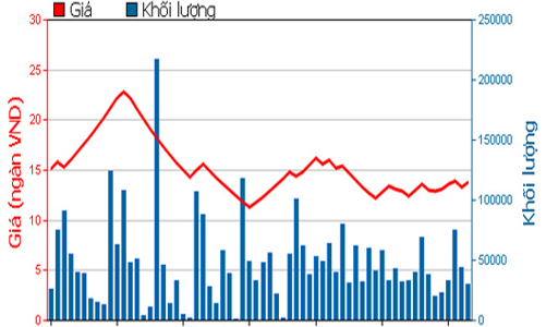 KSA bị phạt 80 triệu đồng do vi phạm công bố thông tin