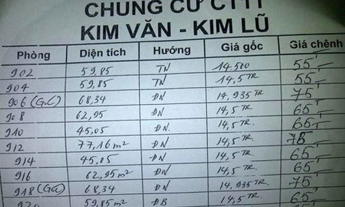 Thị trường chung cư Hà Nội lại “nóng” với căn hộ giá mềm