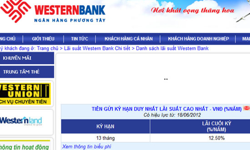 Western Bank bất ngờ rút lãi suất cao nhất về 12,5%/năm