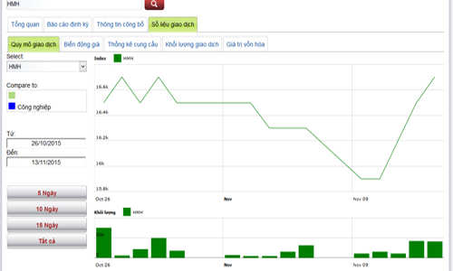 Lịch trả cổ tức của doanh nghiệp niêm yết từ 16-30/11