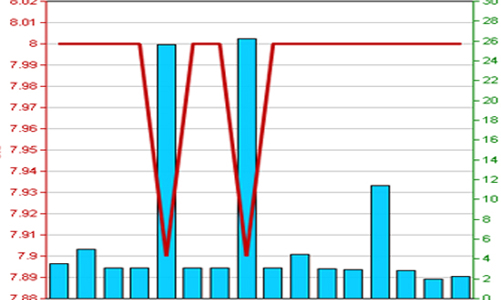 Navibank lãi giảm do “chia sẻ lãi suất”