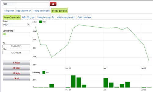 15 doanh nghiệp niêm yết thanh toán cổ tức bằng tiền
