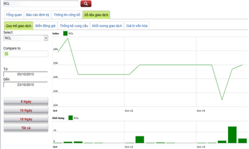 Lịch trả cổ tức của doanh nghiệp niêm yết từ 26-30/10
