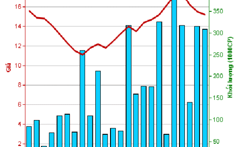 Tập đoàn Sông Đà chưa đồng ý việc SD9 thoái vốn tại S96