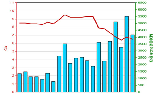 Hôm nay, HBB chính thức sáp nhập vào SHB 