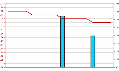 SME tiếp tiếp tục bị đình chỉ hoạt động 