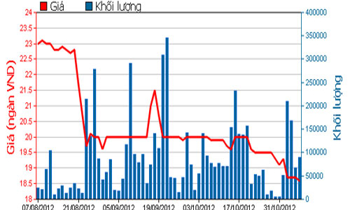 Sacombank sẽ thu hồi hàng trăm tỷ đồng trước 31/12