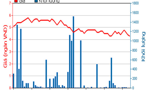 Tổng giám đốc muốn nắm giữ gần 19% vốn tại TMT