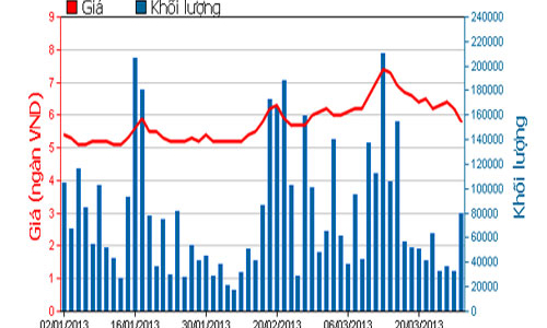 Quỹ Chứng khoán Bảo Việt 