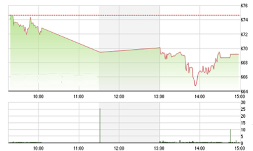 Nhận định chứng khoán ngày 5/9: “Có cơ hội hồi phục”